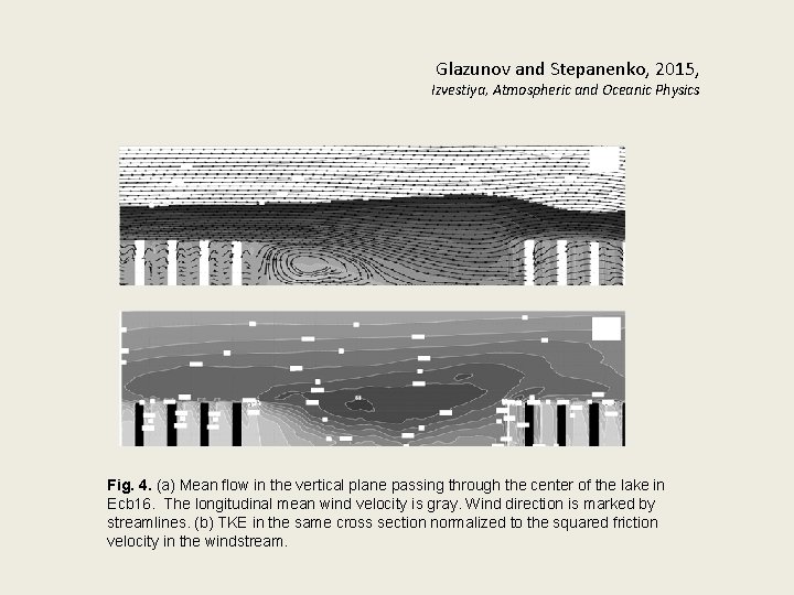 Glazunov and Stepanenko, 2015, Izvestiya, Atmospheric and Oceanic Physics Fig. 4. (a) Mean flow
