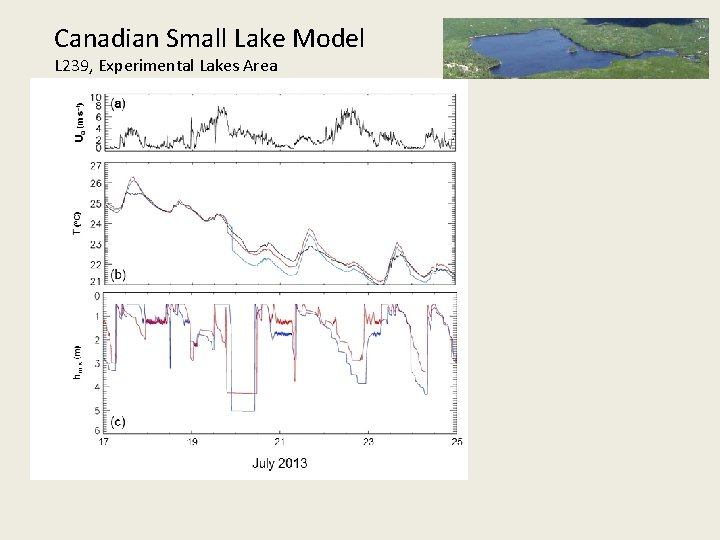 Canadian Small Lake Model L 239, Experimental Lakes Area 