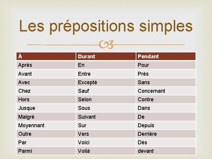 Les prépositions simples À Durant Pendant Après En Pour Avant Entre Près Avec Excepté