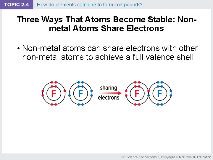 Three Ways That Atoms Become Stable: Nonmetal Atoms Share Electrons • Non-metal atoms can