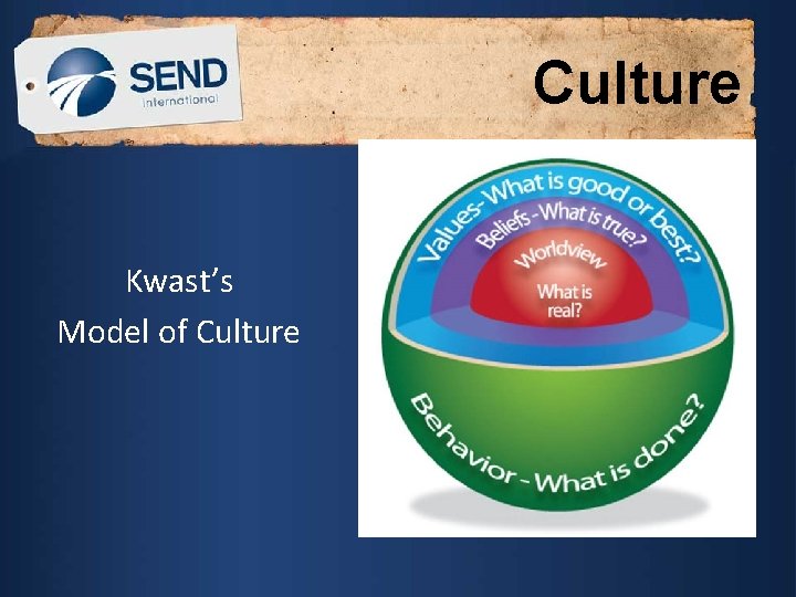 Culture Kwast’s Model of Culture 