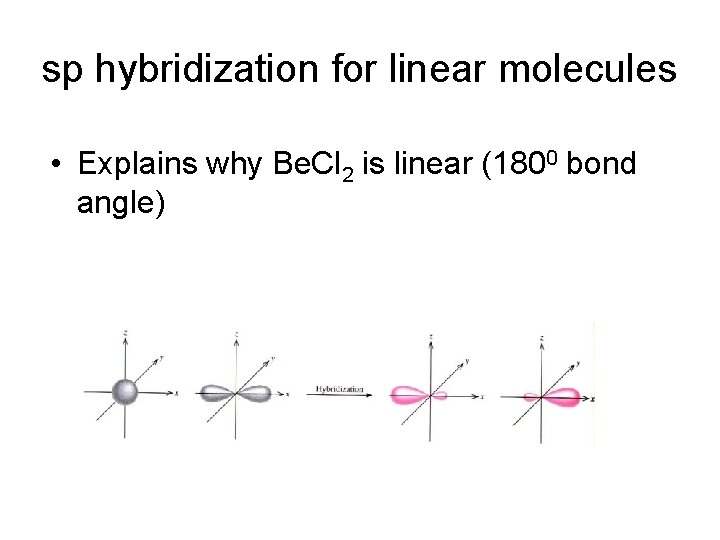 sp hybridization for linear molecules • Explains why Be. Cl 2 is linear (1800