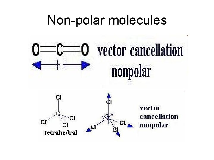 Non-polar molecules 