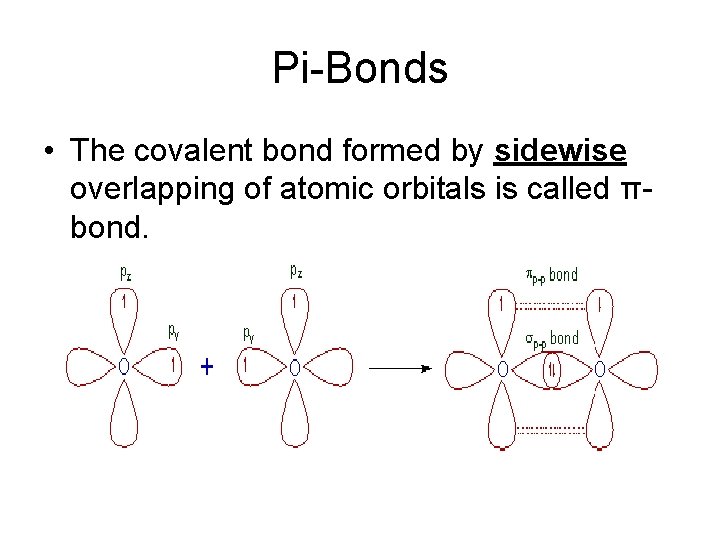 Pi-Bonds • The covalent bond formed by sidewise overlapping of atomic orbitals is called