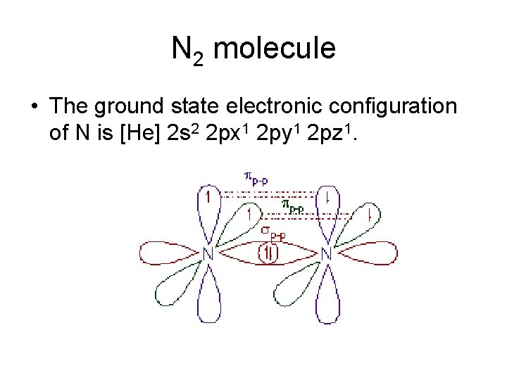 N 2 molecule • The ground state electronic configuration of N is [He] 2
