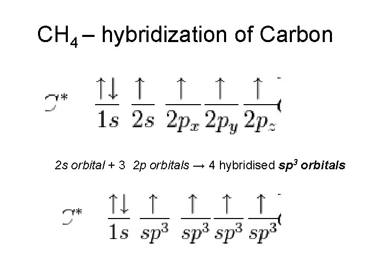 CH 4 – hybridization of Carbon 2 s orbital + 3 2 p orbitals