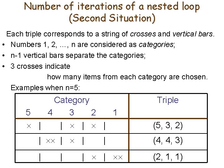 Number of iterations of a nested loop (Second Situation) Each triple corresponds to a