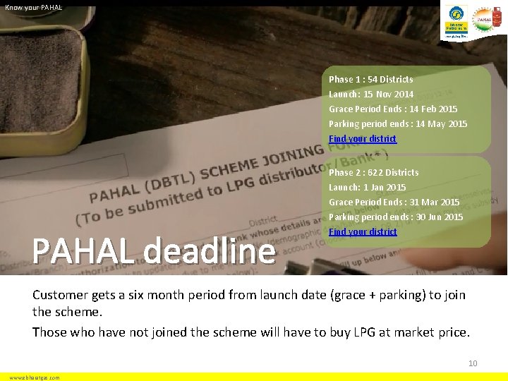 Know your PAHAL Phase 1 : 54 Districts Launch: 15 Nov 2014 Grace Period