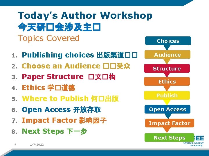 Today’s Author Workshop 今天研�会涉及主� Topics Covered Choices 1. Publishing choices 出版渠道�� Audience 2. Choose