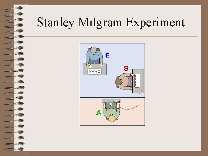 Stanley Milgram Experiment 