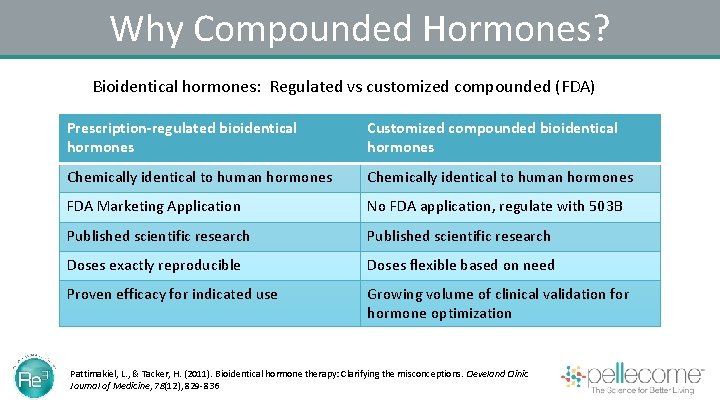 Why Compounded Hormones? Bioidentical hormones: Regulated vs customized compounded (FDA) Prescription-regulated bioidentical hormones Customized
