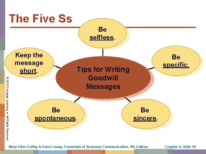 The Five Ss Be selfless. Keep the message short. Be specific. © 2013 Cengage