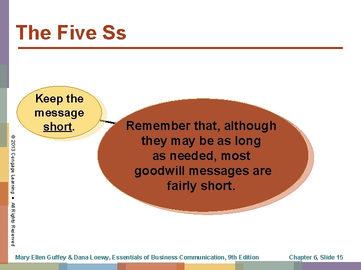 The Five Ss Keep the message short. © 2013 Cengage Learning ● All Rights
