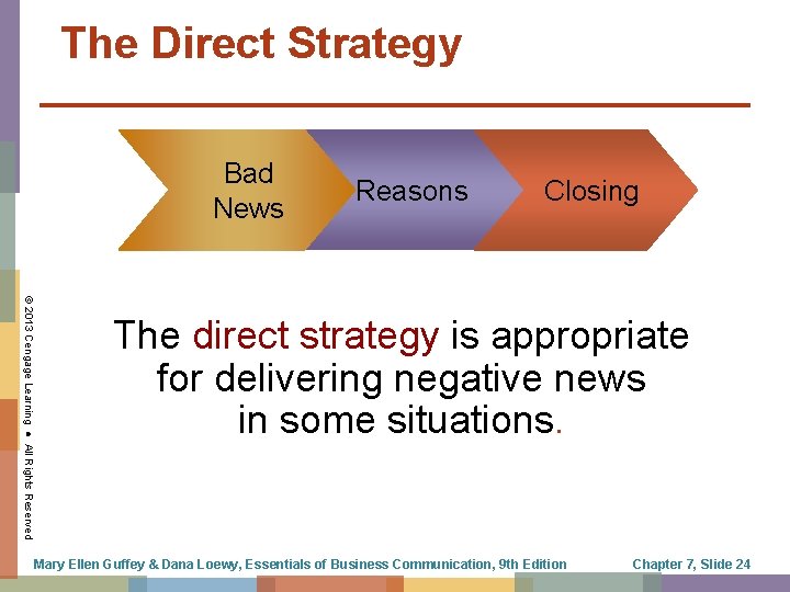 The Direct Strategy Bad News Reasons Closing © 2013 Cengage Learning ● All Rights