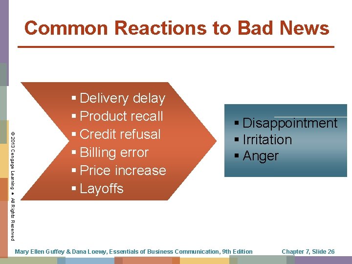 Common Reactions to Bad News © 2013 Cengage Learning ● All Rights Reserved §