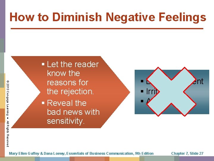 How to Diminish Negative Feelings © 2013 Cengage Learning ● All Rights Reserved §