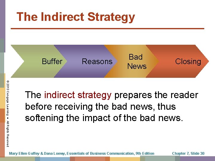 The Indirect Strategy Buffer Reasons Bad News Closing © 2013 Cengage Learning ● All
