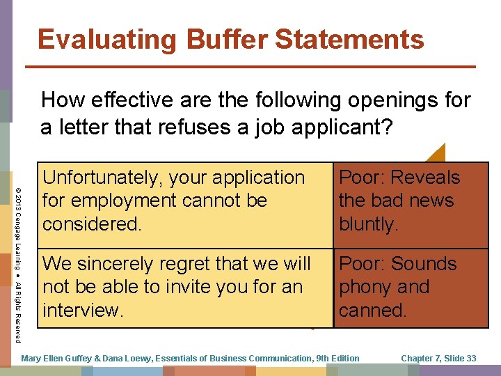 Evaluating Buffer Statements How effective are the following openings for a letter that refuses