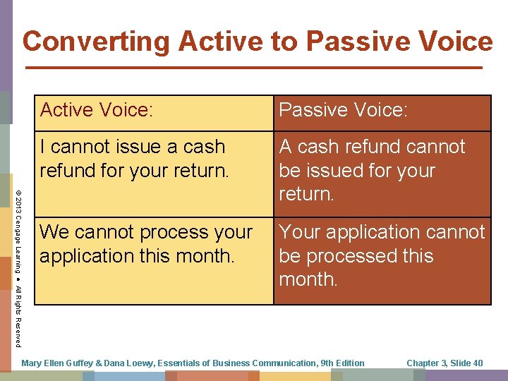 Converting Active to Passive Voice © 2013 Cengage Learning ● All Rights Reserved Active