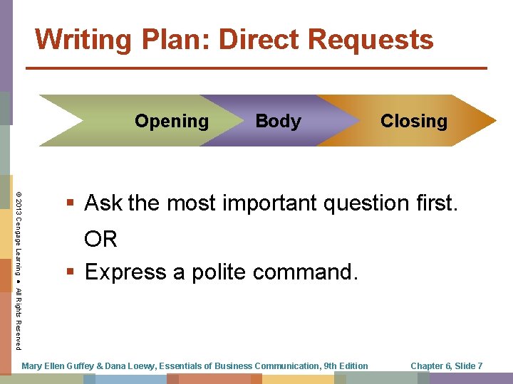 Writing Plan: Direct Requests Opening Body Closing © 2013 Cengage Learning ● All Rights