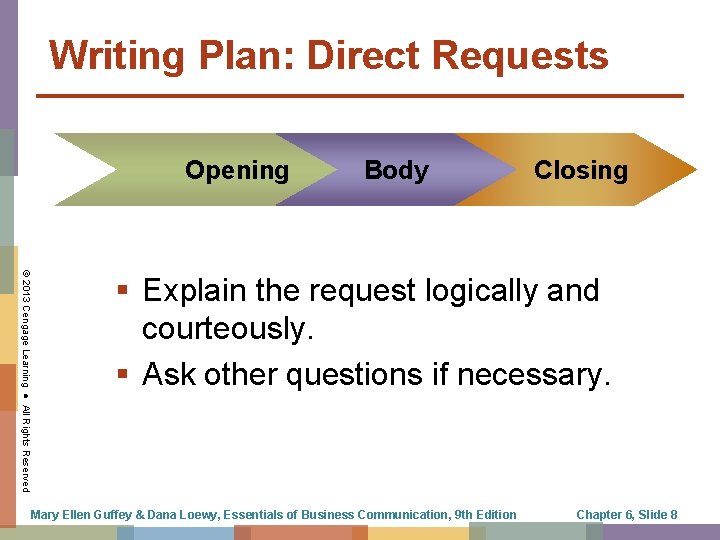 Writing Plan: Direct Requests Opening Body Closing © 2013 Cengage Learning ● All Rights