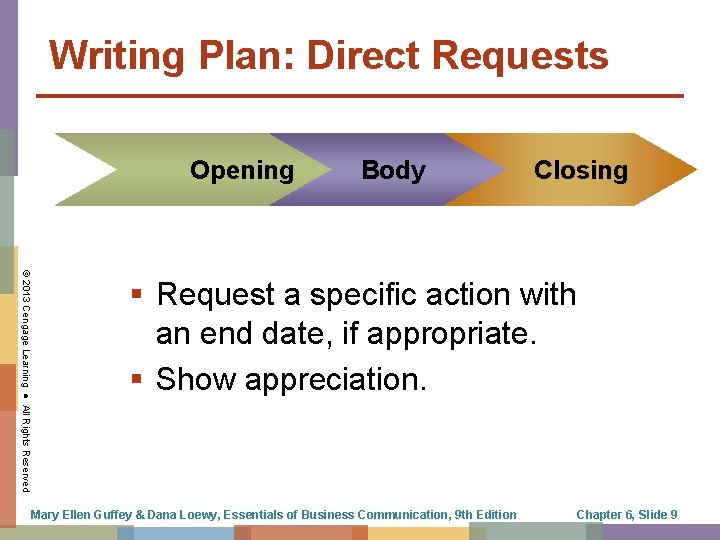 Writing Plan: Direct Requests Opening Body Closing © 2013 Cengage Learning ● All Rights