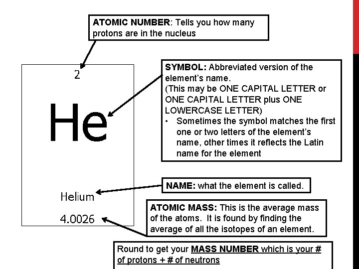 ATOMIC NUMBER: Tells you how many protons are in the nucleus SYMBOL: Abbreviated version ATOMIC NUMBER: Tells you how many protons are in the nucleus SYMBOL: Abbreviated version