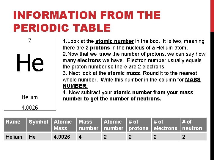INFORMATION FROM THE PERIODIC TABLE 1. Look at the atomic number in the box. INFORMATION FROM THE PERIODIC TABLE 1. Look at the atomic number in the box.