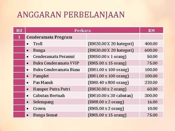 ANGGARAN PERBELANJAAN Bil 1 Perkara Cenderamata Program Trofi Bunga Cenderamata Perasmi Buku Cenderamata VVIP