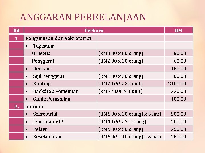 ANGGARAN PERBELANJAAN Bil 1 2. Perkara Pengurusan dan Sekretariat Tag nama Urusetia (RM 1.