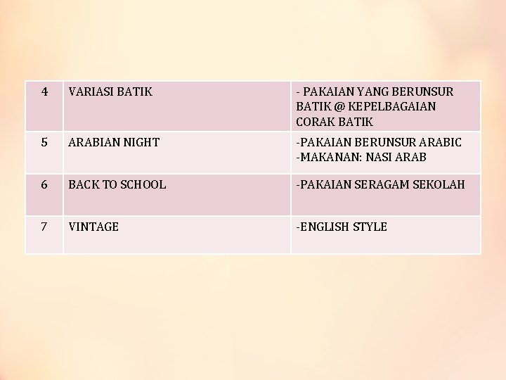 4 VARIASI BATIK - PAKAIAN YANG BERUNSUR BATIK @ KEPELBAGAIAN CORAK BATIK 5 ARABIAN