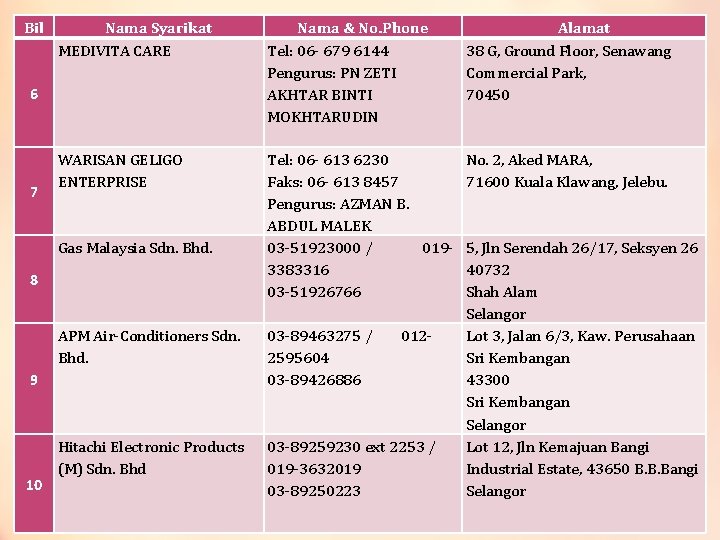 Bil Nama Syarikat MEDIVITA CARE PERASMI 6 7 WARISAN GELIGO ENTERPRISE Gas Malaysia Sdn.