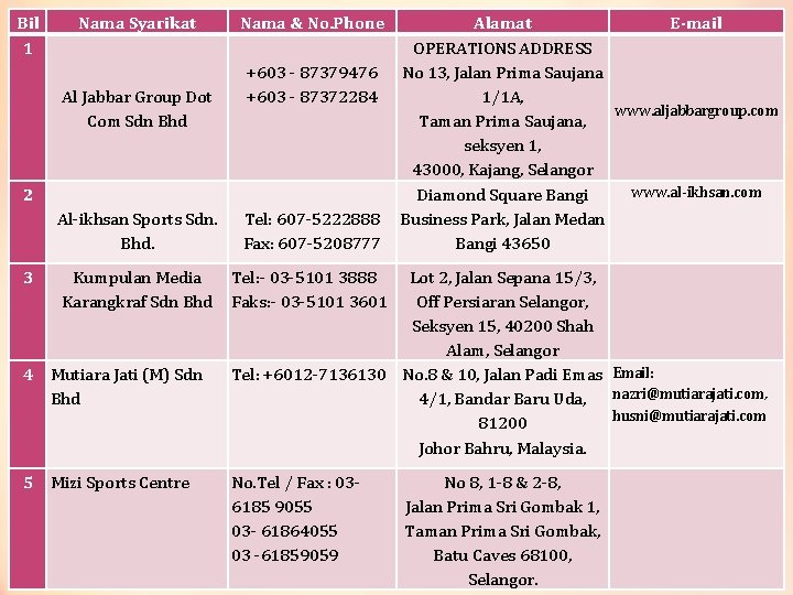 Bil 1 Nama Syarikat Al Jabbar Group Dot Com Sdn Bhd Nama & No.