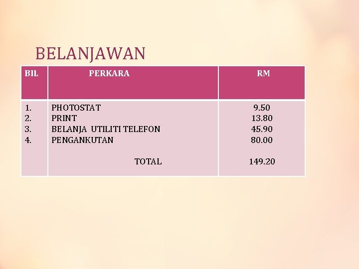 BELANJAWAN BIL 1. 2. 3. 4. PERKARA RM PHOTOSTAT PRINT BELANJA UTILITI TELEFON PENGANKUTAN