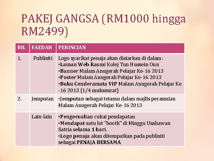 PAKEJ GANGSA (RM 1000 hingga RM 2499) BIL 1. 2. FAEDAH Publisiti PERINCIAN Logo