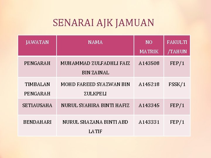 SENARAI AJK JAMUAN JAWATAN PENGARAH NAMA MUHAMMAD ZULFADHLI FAIZ NO FAKULTI MATRIK /TAHUN A