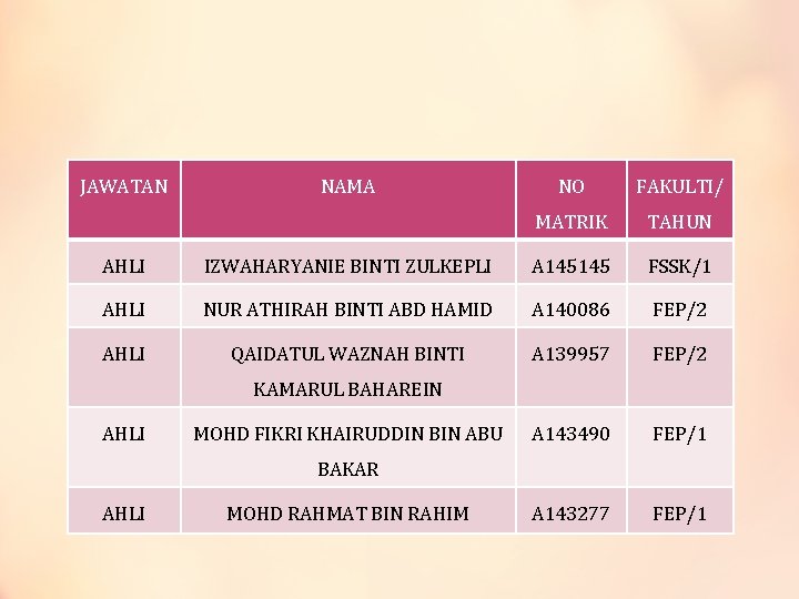 JAWATAN NAMA NO FAKULTI/ MATRIK TAHUN AHLI IZWAHARYANIE BINTI ZULKEPLI A 145145 FSSK/1 AHLI