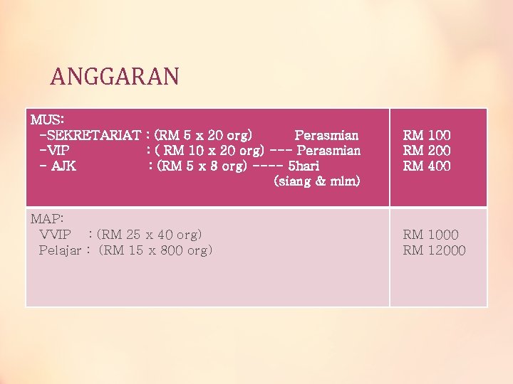 ANGGARAN MUS: -SEKRETARIAT : (RM 5 x 20 org) Perasmian -VIP : ( RM