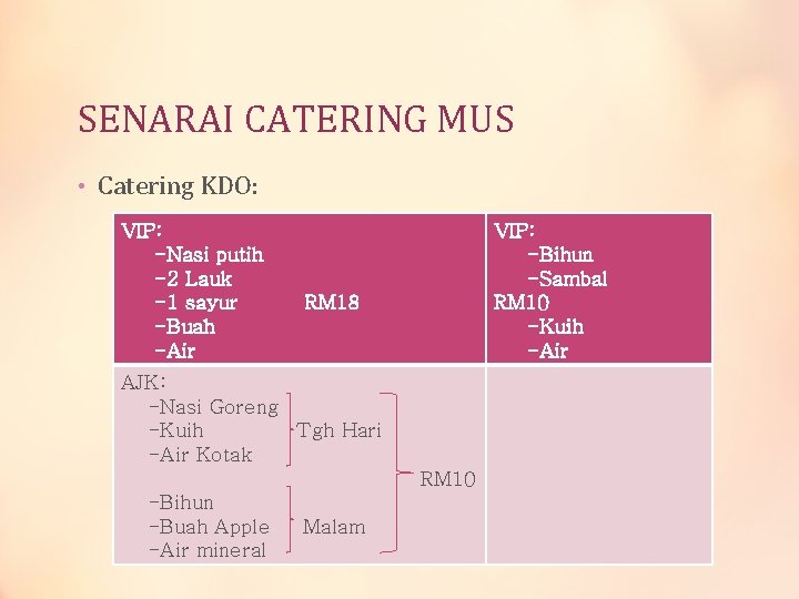 SENARAI CATERING MUS • Catering KDO: VIP: -Nasi putih -2 Lauk -1 sayur -Buah