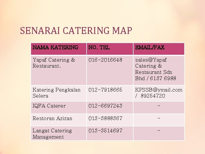 SENARAI CATERING MAP NAMA KATERING NO. TEL EMAIL/FAX Yapaf Catering & Restaurant. 016 -2016648