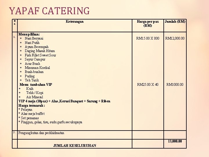 YAPAF CATERING N o. 1. 2. Keterangan Menu pilihan: Nasi Beryani Nasi Putih Ayam