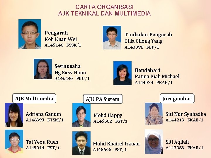 CARTA ORGANISASI AJK TEKNIKAL DAN MULTIMEDIA Pengarah Koh Kuan Wei Timbalan Pengarah Chia Chong