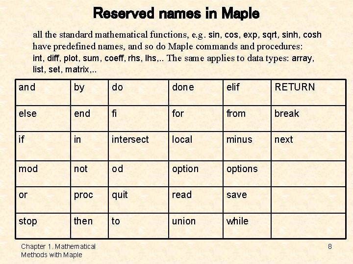 Reserved names in Maple all the standard mathematical functions, e. g. sin, cos, exp, Reserved names in Maple all the standard mathematical functions, e. g. sin, cos, exp,