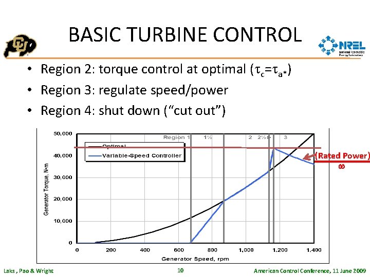 BASIC TURBINE CONTROL • Region 2: torque control at optimal (tc=ta*) • Region 3: