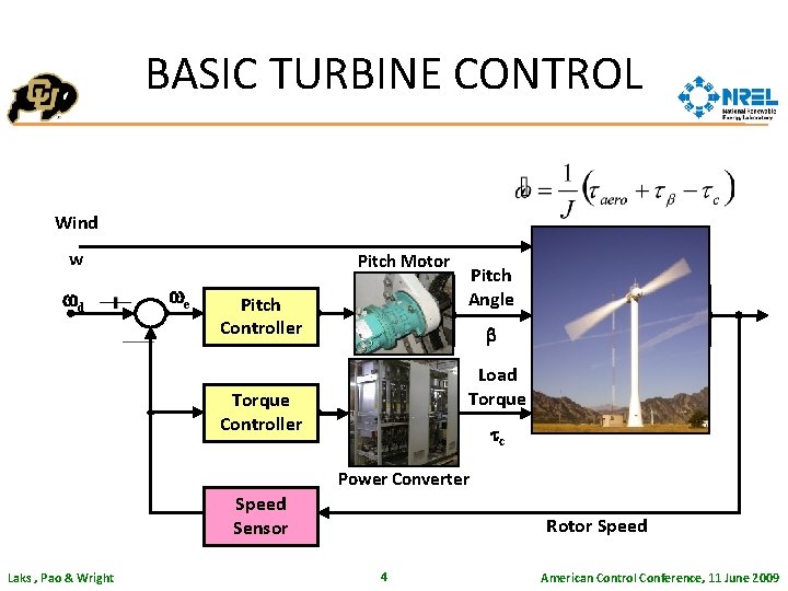 BASIC TURBINE CONTROL Wind w wd Pitch Motor we Pitch Controller Ka Pitch Angle