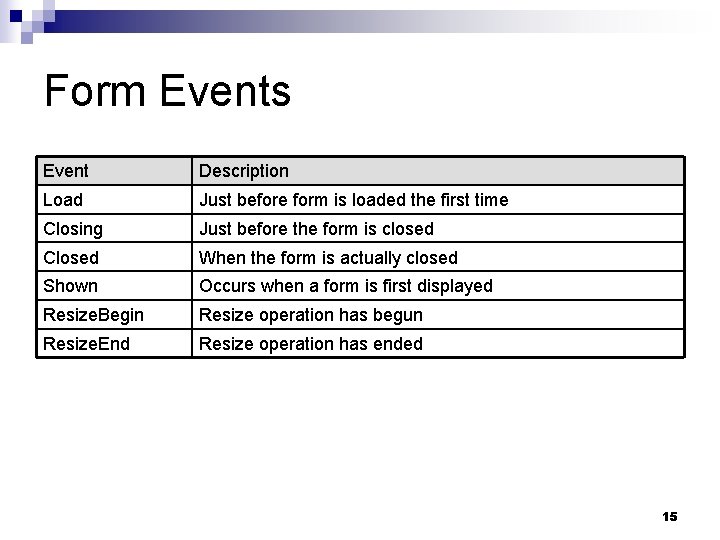 Form Events Event Description Load Just before form is loaded the first time Closing