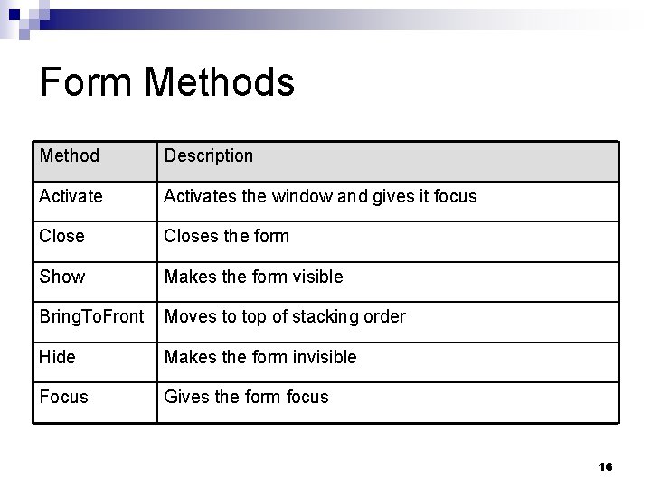 Form Methods Method Description Activates the window and gives it focus Closes the form