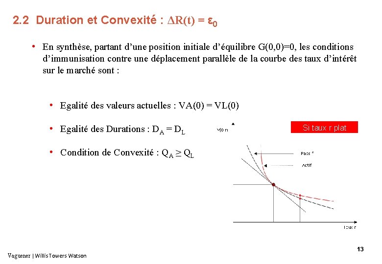 2. 2 Duration et Convexité : ΔR(t) = ε 0 • En synthèse, partant