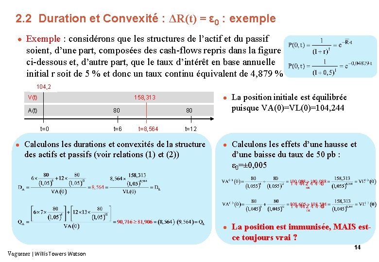 2. 2 Duration et Convexité : ΔR(t) = ε 0 : exemple l Exemple