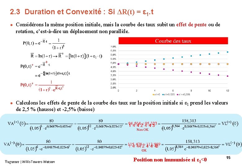 2. 3 Duration et Convexité : Si ΔR(t) = ε 1. t l l